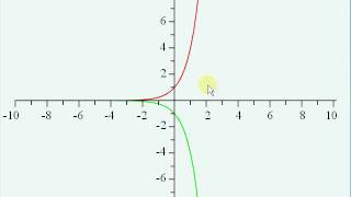 Transforming Exponential amp Logarithmic Functions [upl. by Rolyab523]