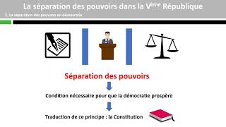 Comment sorganise la vie politique  La séparation des pouvoirs 13 [upl. by Tollmann]