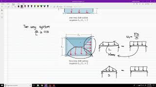 Load Calculation of Two Way Slab I Design of Flexural Member I Design of Steel Structures [upl. by Phelips328]