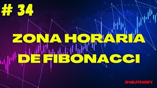 ZONA HORARIA DE FIBONACCI EN TRADING [upl. by Nelie409]