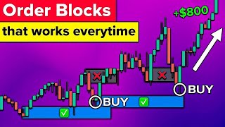 BEST Order Blocks Trading Strategy  SMC Course Become Profitable [upl. by Onil448]