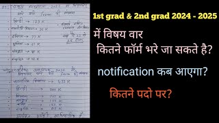 RPSC SECOND GRADE 2024  2nd Grade Total Form fill 2024  RPSC 2nd grade total form subject wise [upl. by Llerruj]