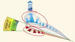 Airfoil Design [upl. by Arreyt314]