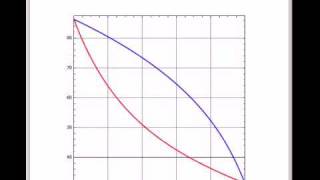 Vapor Liquid Equilibrium Data in TertAmyl Methyl Ether TAME Production [upl. by Cherise]