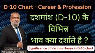 दशमांश कुंडलीD10 के विभिन्न भाव क्या दर्शाते है Significance of Various Houses in D10 Chart l [upl. by Yntirb293]