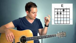 Guitar Lesson  How to play chords in the key of A A E D Fm [upl. by Eibbor]