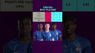 FPL 2425  GW 08  Chelsea Best Players [upl. by Marco]