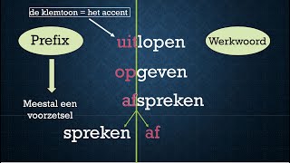 Scheidbare werkwoorden  separable verbs Nederlands leren NT2 A2B1 [upl. by Oberg]