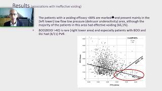 23064 Diagnosis of detrusor contraction strength and detrusor underactivity in female patients [upl. by Ryun190]