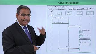 UML  Sequence and collaboration diagram on ATM transaction [upl. by Adnalu432]