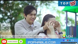 MYANMAR BURMA TOP 100 SONGS MUSIC CHART 2022 POPNABLE 🇲🇲 [upl. by Kussell143]