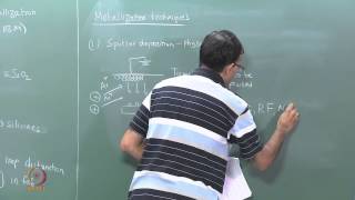 Mod01 Lec27 Metallization and polishing [upl. by Lyrehc895]