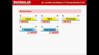 Modul A2  4 » Eröffnung Buchhaltung Eröffnungsbuchungen [upl. by Jarret]