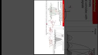 What is OFDM Orthogonal Frequency Division Multiplexing Part 2 [upl. by Williamsen698]