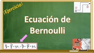 Ecuación de Bernoulli  Termodinámica [upl. by Nirhtak]