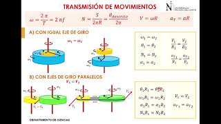S14 Dinámica Rotacional [upl. by Nosa]