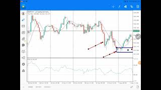 PART 2 SIMPLEST WAY TO TRADE DEMAND ZONES IN THE FOREX MARKET 😁 [upl. by Learsiy]