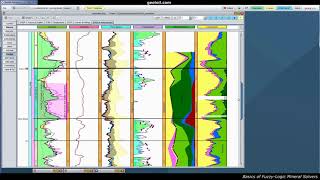 Fuzzy Logic Mineral Solvers in GeolOil [upl. by Stein]