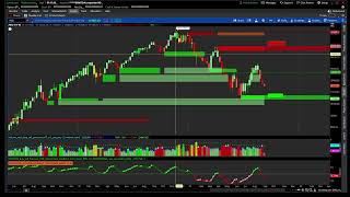 Thinkorswim Concept Supply and Demand indicator [upl. by Sher]