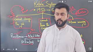 Kafala System explained by Tariq Pathan [upl. by Llertnad]