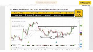 Maybank Investment Banks Daily Technical Analysis  23 Sep 2024 [upl. by Neeleuqcaj]