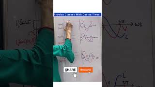 Wave Form And phasor diagrams of AC Circuits alternatingcurrent short [upl. by Aenil19]