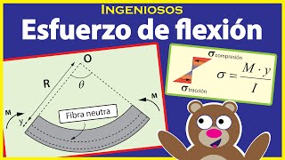 ESFUERZO de FLEXION PURA 😛✌ Flexion en VIGAS [upl. by Vod]