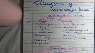 Classification of Vesiculobullous lesions Skin diseases [upl. by Helman]