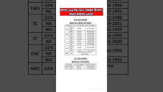 Rpsc 2nd Grade 2024 Sanskrit vibhag  Math final cutoff 2024 cuttoff rpsc cutoffshorts [upl. by Castora]