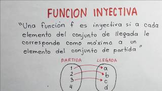 FUNCIÓN INYECTIVA  Teoría y ejemplos paso a paso  Profe Lisseth [upl. by Adyam]