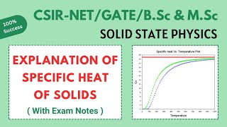 Dulong Petits LawEinsteins TheoryDebye Model specificheat MaterialScience thermalproperties [upl. by Aisyle249]