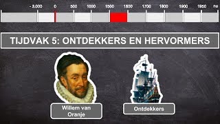 Ontdekkers en Hervormers  geschiedenis video tijdvak 5 [upl. by Grier]