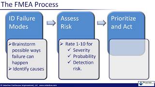 FMEA  Failure Mode and Effects and Analysis [upl. by Ysirhc644]