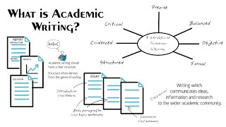 What is Academic Writing 7 Features of Academic Writing [upl. by Ravid]