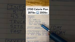 2700 calorie meal plan flexsweat coacheddie caloriedeficit mealplan [upl. by Einyaj]