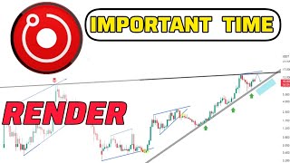 Render Token quotRNDRquot Price Prediction  Technical Analysis Weekly Time [upl. by Anal562]