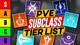 WARLOCK SUBCLASS TIER LIST Destiny 2 [upl. by Atimed99]