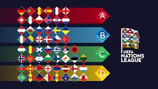 UEFA Nations League hoe zit het nu precies [upl. by Jeana]