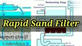 Rapid Sand Filter  Environmental Engineering  Civil Engineering  Shiwani Jha  Backwashing [upl. by Huesman245]