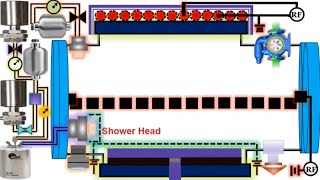 Ultrathin Films Grown With Atomic Layer Deposition Basic Parts And Animated Explainer [upl. by Amlez]