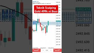 Teknik Scalping gold Cuan terus [upl. by Selin]