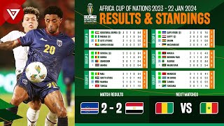 🟢 Cape Verde vs Egypt  Africa Cup of Nations 2023 2024 Standings Table amp Results as of January 22 [upl. by Alurd]