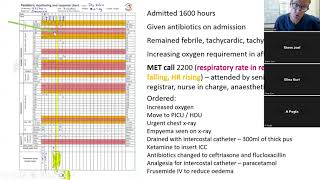 2024 2 The deteriorating paediatric patient [upl. by Anitsud957]