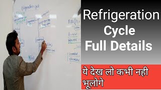 Refrigeration cycle in Hindi Refrigeration cycle in EnglishHow to work refrigeration cycle [upl. by Eednas]