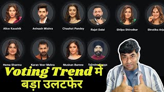 Bigg Boss 18 Latest Voting Trend में बड़ा उलटफेर  Rajat Vs Avinash  Bagga or Muskan कौन होगा बेघर [upl. by Weasner]