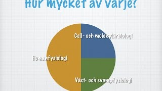 Introduktion till Biologi 2 [upl. by Leandra]