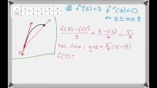 Calc AB amp Calc BC 2009 FRQ 5 [upl. by Dempsey]