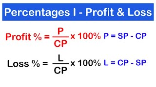 Percentages 1  How to Calculate Profit and Loss  Cost Price and Selling Price  SHS 2 CORE MATH [upl. by Fonsie]