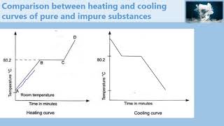 Comparison between heating and cooling curves of pure and impure substances [upl. by Greeson]