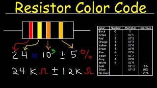 Resistor Color Code Chart Tutorial Review  Physics [upl. by Ennovaj]